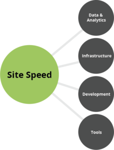 site speed graphic