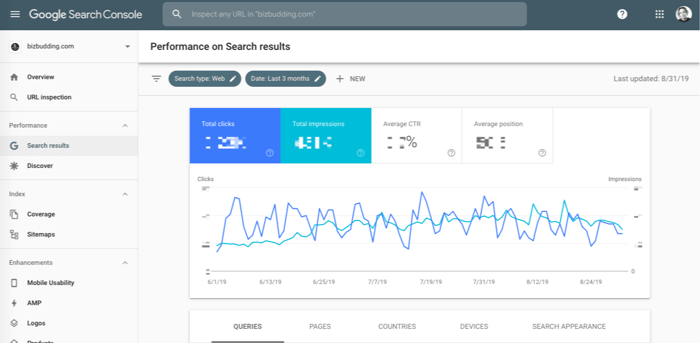 photo of Google Search Console