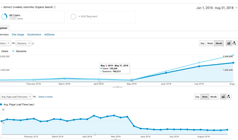 ite Speed Clearly Matters Google Analytics Screenshots