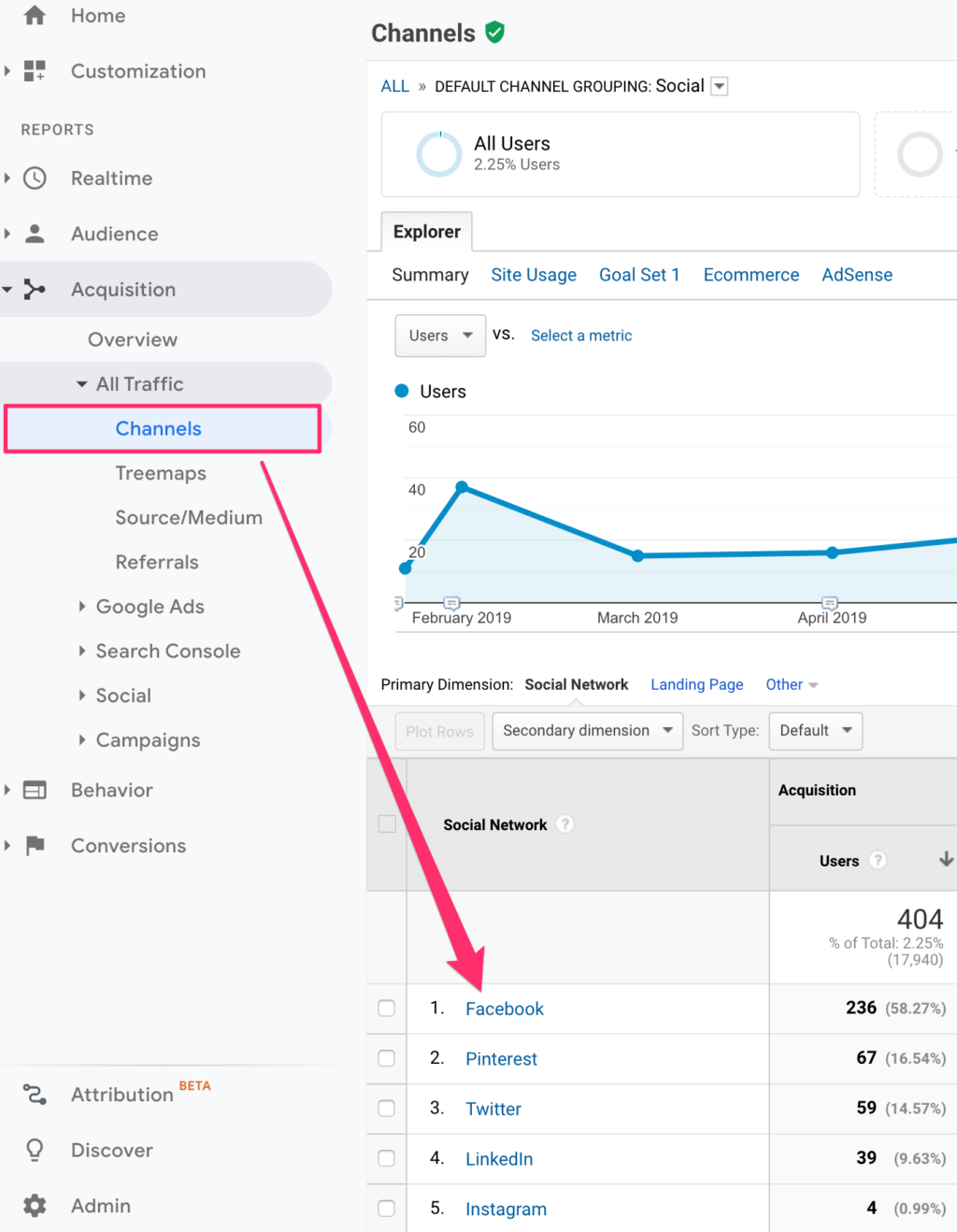 Screenshot of Google Analytics Social Traffic Channels View