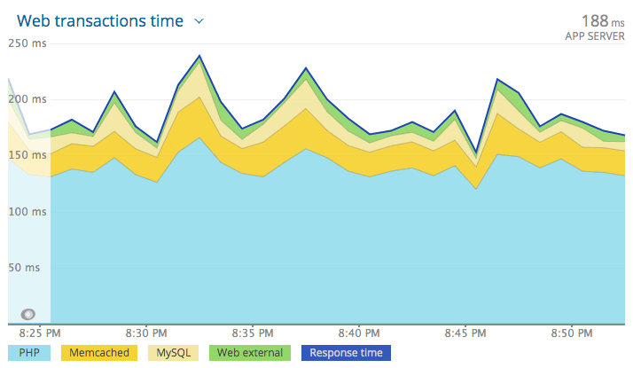 screenshot of fast performing website code