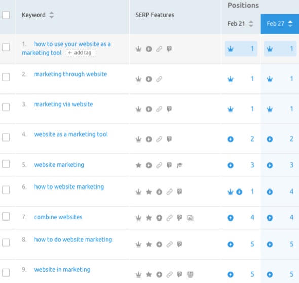screenshot of ranking keywords for 10 Ways to Use Your Website as a Marketing Tool