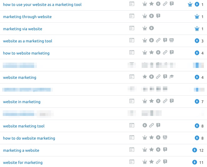 screenshot from BizBudding SEMrush account showing keyword position tracking related to website marketing