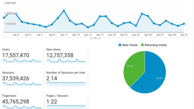 high volume hosting