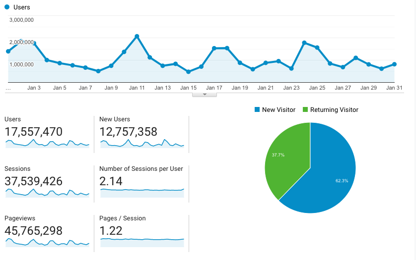 high volume hosting