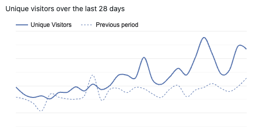 Maker Hacks seo growth