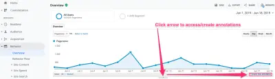 screenshot showing how to create an annotation in Google Analytics