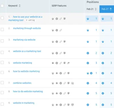 screenshot of ranking keywords for 10 Ways to Use Your Website as a Marketing Tool